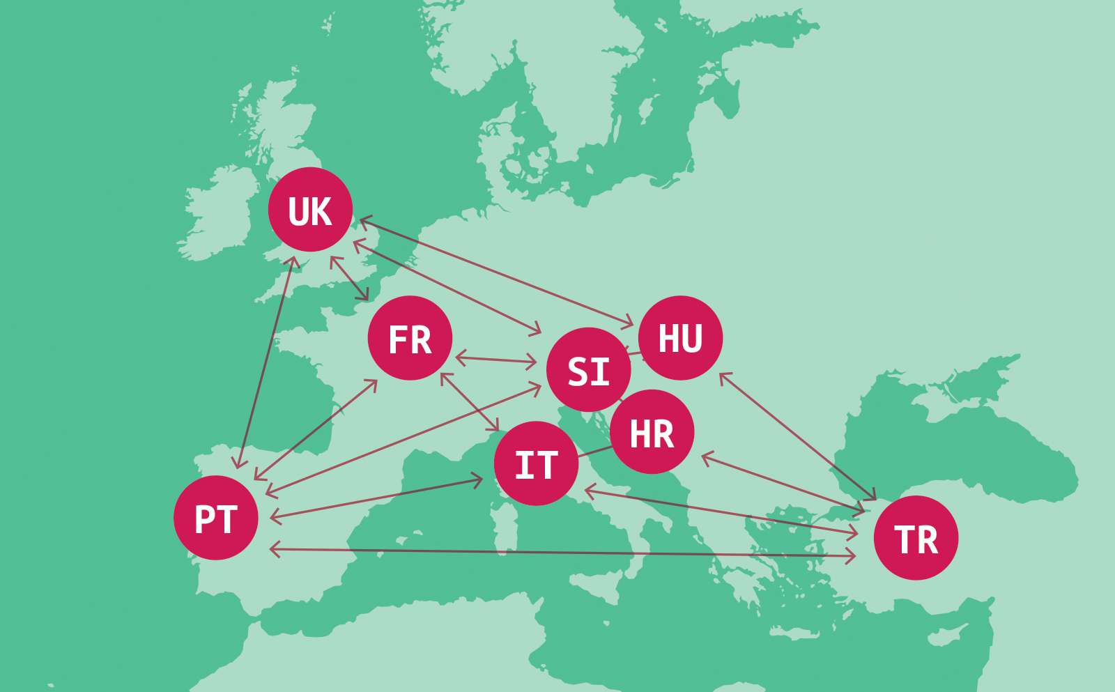 Figure 1: Partners in the EU project Erasmus + Sport “European sports network for rehabilitation of persons with disabilities – ReSport”.