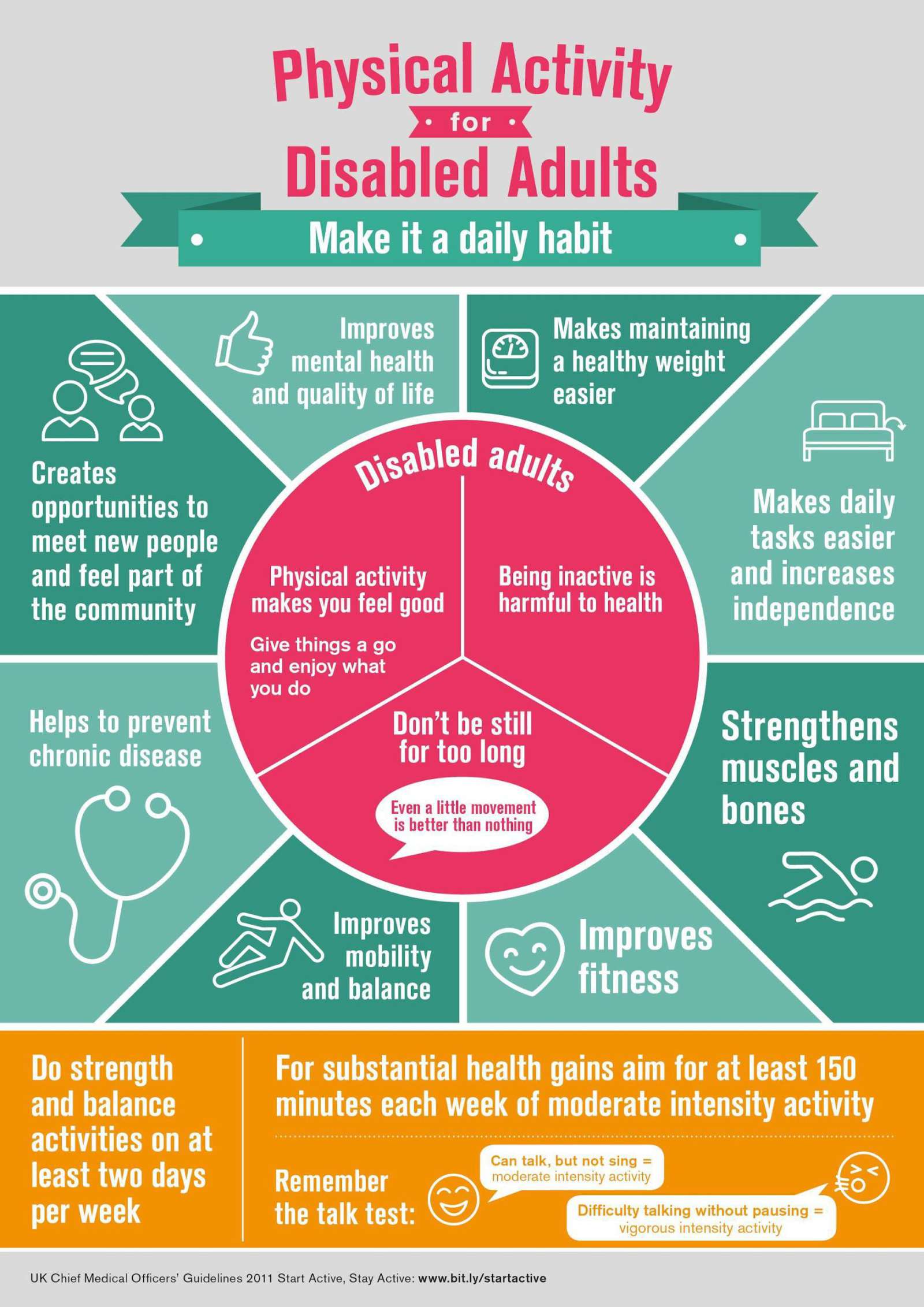 Figure 5: https://www.birmingham.ac.uk/Documents/college-les/sportex/Physical-Activity-Disability-Infographic.pdf