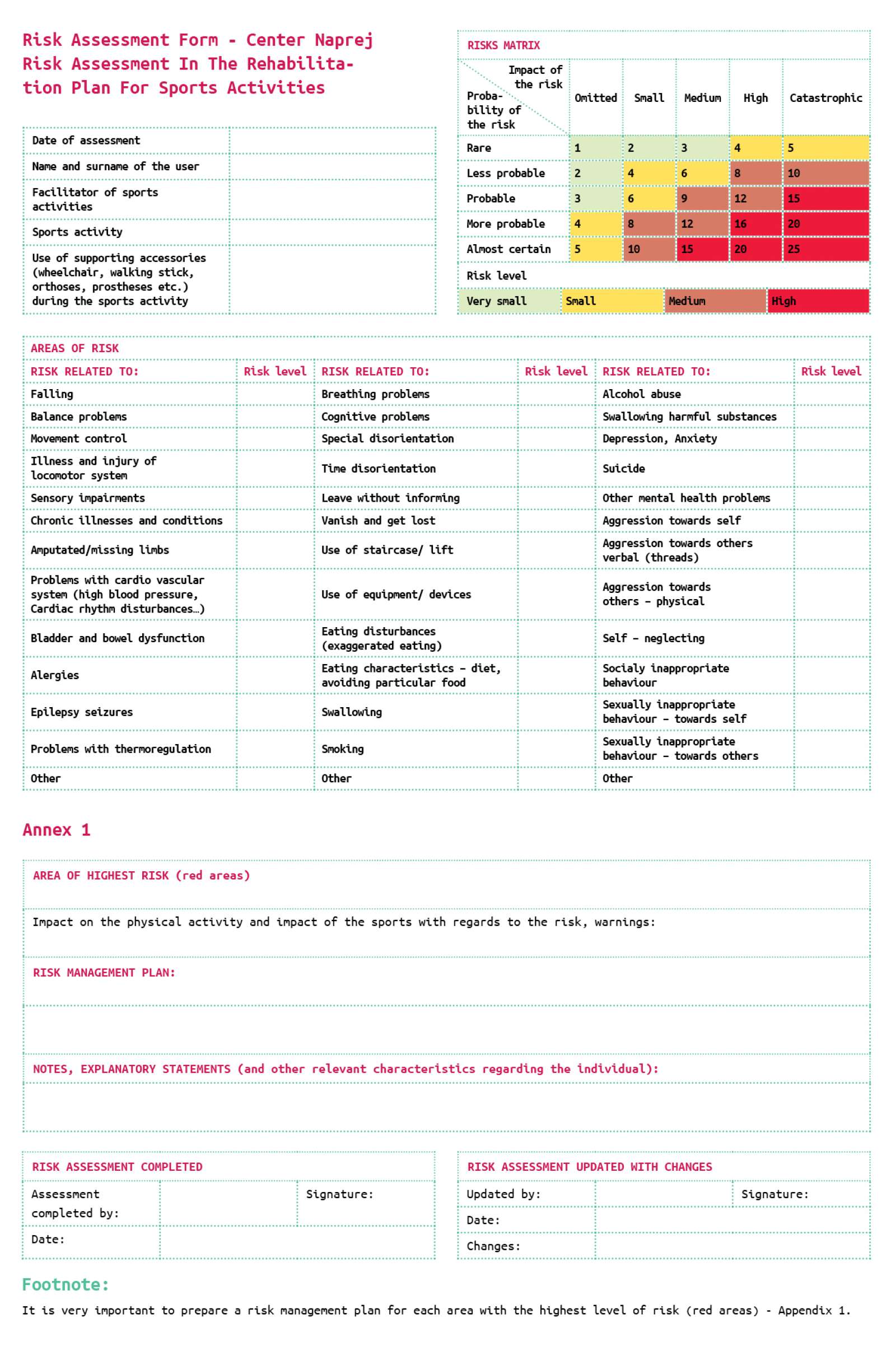 Figure 8: Risk assessment form (Center Naprej)