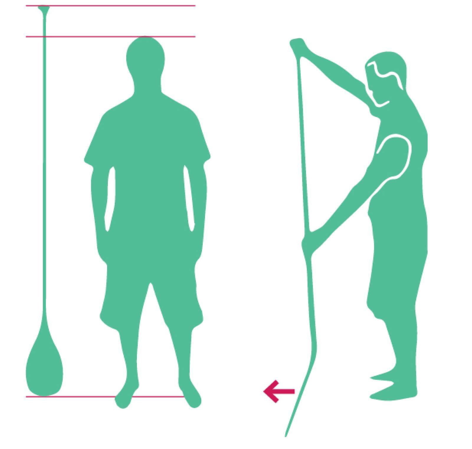 Figure 11 and 12: Paddle height and paddle position. Adappted from: https://www.justpaddleboard.co... 